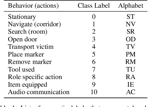 Figure 2 for Multi-Timescale Modeling of Human Behavior