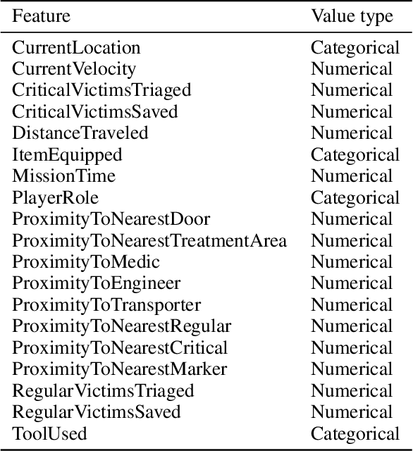 Figure 3 for Multi-Timescale Modeling of Human Behavior