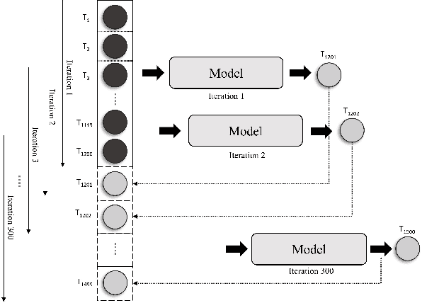 Figure 4 for Multi-Timescale Modeling of Human Behavior