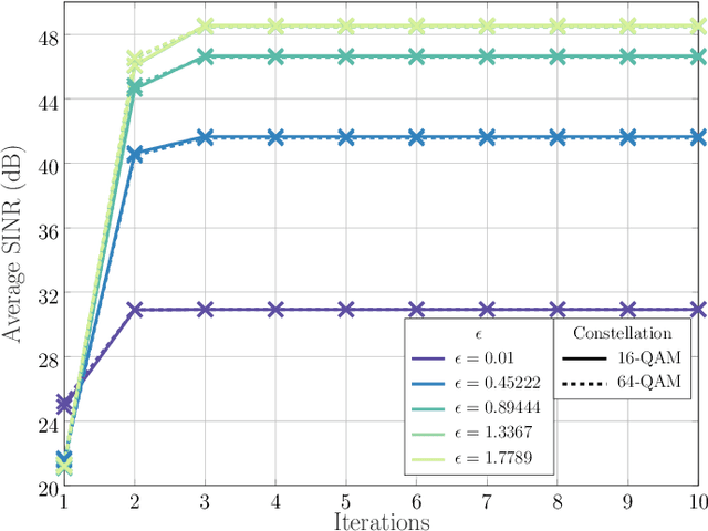 Figure 2 for DRIP: A Versatile Family of Space-Time ISAC Waveforms