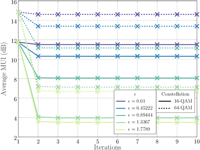 Figure 3 for DRIP: A Versatile Family of Space-Time ISAC Waveforms