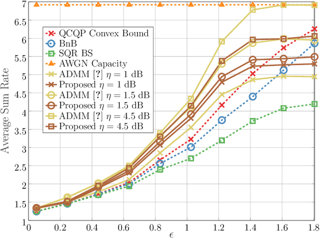 Figure 4 for DRIP: A Versatile Family of Space-Time ISAC Waveforms