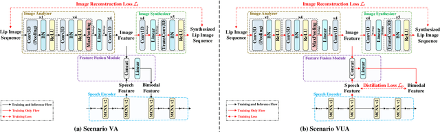 Figure 3 for Vision-Integrated High-Quality Neural Speech Coding