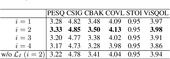 Figure 2 for Vision-Integrated High-Quality Neural Speech Coding