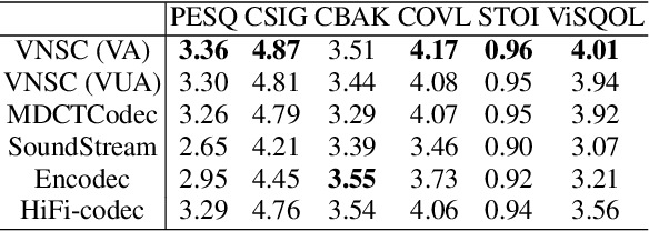 Figure 4 for Vision-Integrated High-Quality Neural Speech Coding