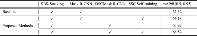 Figure 4 for Blurry-Consistency Segmentation Framework with Selective Stacking on Differential Interference Contrast 3D Breast Cancer Spheroid