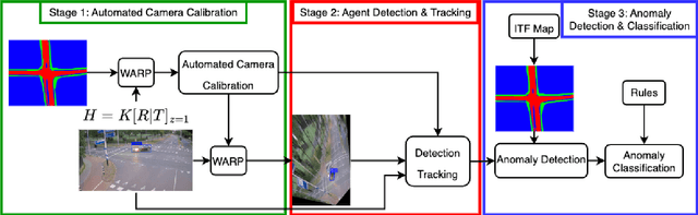 Figure 1 for uTRAND: Unsupervised Anomaly Detection in Traffic Trajectories