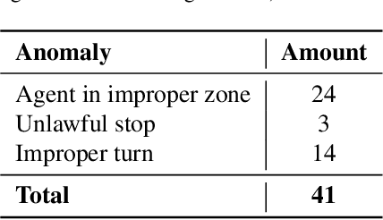 Figure 2 for uTRAND: Unsupervised Anomaly Detection in Traffic Trajectories