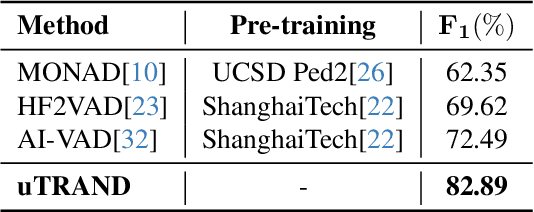 Figure 4 for uTRAND: Unsupervised Anomaly Detection in Traffic Trajectories