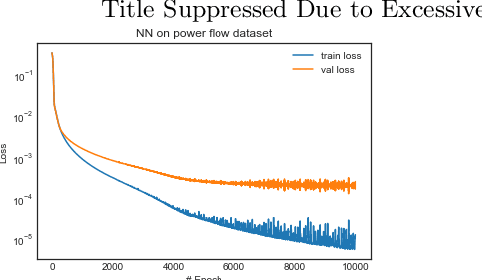 Figure 3 for Dynamic Power Flow Analysis and Fault Characteristics: A Graph Attention Neural Network