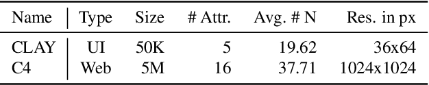 Figure 1 for CoLay: Controllable Layout Generation through Multi-conditional Latent Diffusion