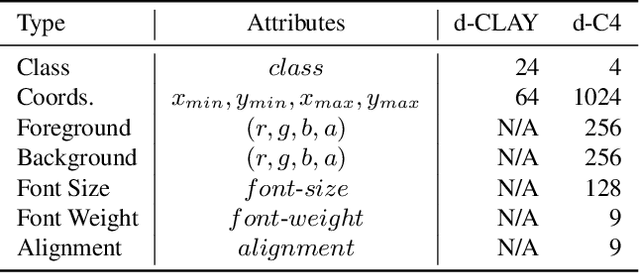 Figure 2 for CoLay: Controllable Layout Generation through Multi-conditional Latent Diffusion