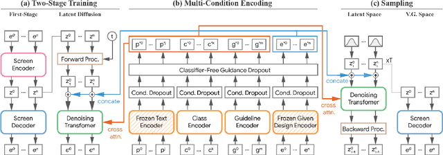 Figure 3 for CoLay: Controllable Layout Generation through Multi-conditional Latent Diffusion