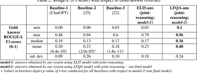 Figure 4 for A Joint-Reasoning based Disease Q&A System