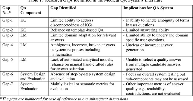 Figure 1 for A Joint-Reasoning based Disease Q&A System