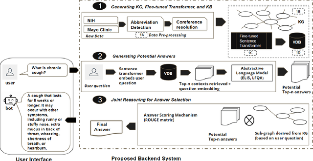 Figure 2 for A Joint-Reasoning based Disease Q&A System