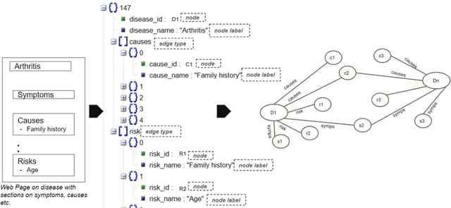 Figure 3 for A Joint-Reasoning based Disease Q&A System
