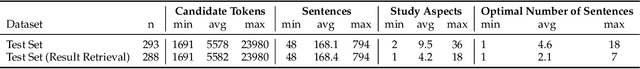 Figure 2 for EvidenceBench: A Benchmark for Extracting Evidence from Biomedical Papers
