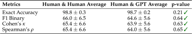 Figure 4 for EvidenceBench: A Benchmark for Extracting Evidence from Biomedical Papers