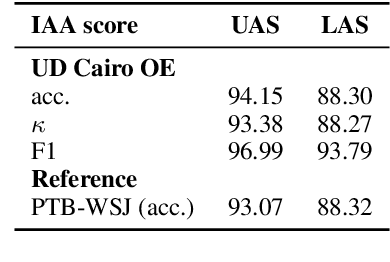 Figure 2 for Building UD Cairo for Old English in the Classroom