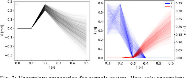 Figure 2 for Covariance Steering for Uncertain Contact-rich Systems