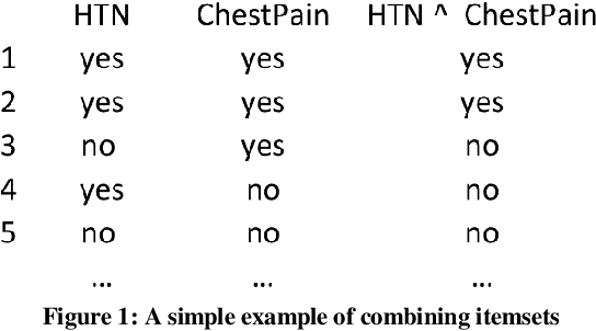 Figure 1 for GWO-FI: A novel machine learning framework by combining Gray Wolf Optimizer and Frequent Itemsets to diagnose and investigate effective factors on In-Hospital Mortality and Length of Stay among Kermanshahian Cardiovascular Disease patients