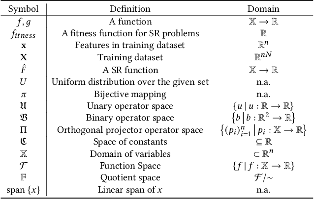 Figure 2 for A Functional Analysis Approach to Symbolic Regression