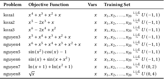 Figure 4 for A Functional Analysis Approach to Symbolic Regression