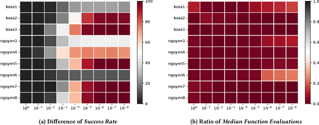 Figure 3 for A Functional Analysis Approach to Symbolic Regression