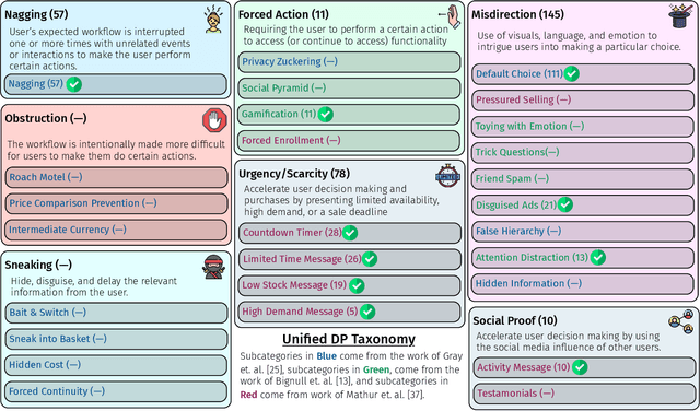 Figure 3 for AidUI: Toward Automated Recognition of Dark Patterns in User Interfaces