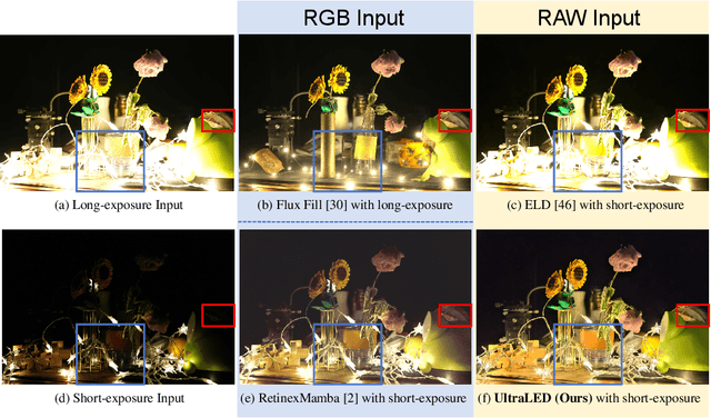 Figure 1 for UltraLED: Learning to See Everything in Ultra-High Dynamic Range Scenes