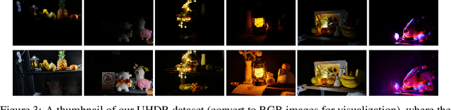 Figure 4 for UltraLED: Learning to See Everything in Ultra-High Dynamic Range Scenes