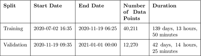 Figure 2 for Data-Driven vs Traditional Approaches to Power Transformer's Top-Oil Temperature Estimation