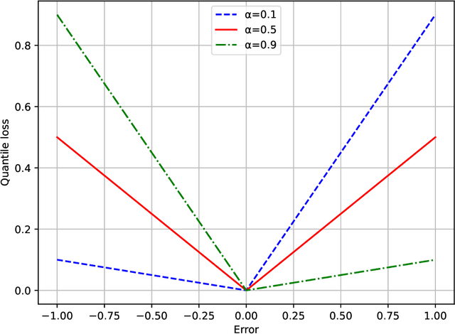 Figure 1 for Data-Driven vs Traditional Approaches to Power Transformer's Top-Oil Temperature Estimation