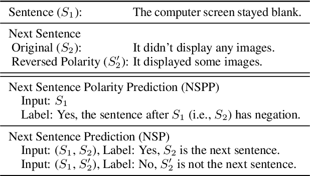 Figure 1 for Making Language Models Robust Against Negation