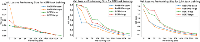 Figure 3 for Making Language Models Robust Against Negation