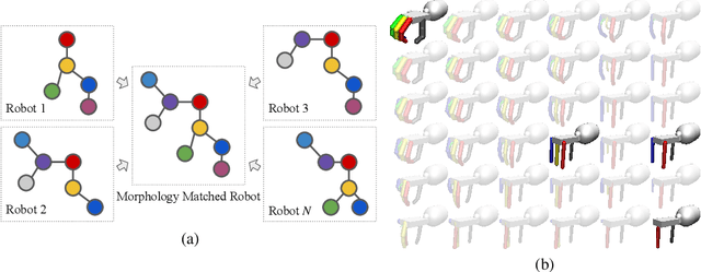Figure 2 for Meta-Evolve: Continuous Robot Evolution for One-to-many Policy Transfer