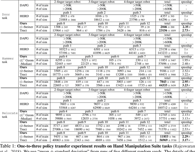 Figure 1 for Meta-Evolve: Continuous Robot Evolution for One-to-many Policy Transfer