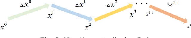 Figure 2 for Attribution for Enhanced Explanation with Transferable Adversarial eXploration