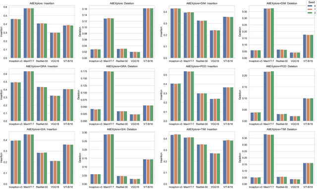 Figure 3 for Attribution for Enhanced Explanation with Transferable Adversarial eXploration