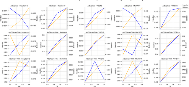 Figure 4 for Attribution for Enhanced Explanation with Transferable Adversarial eXploration