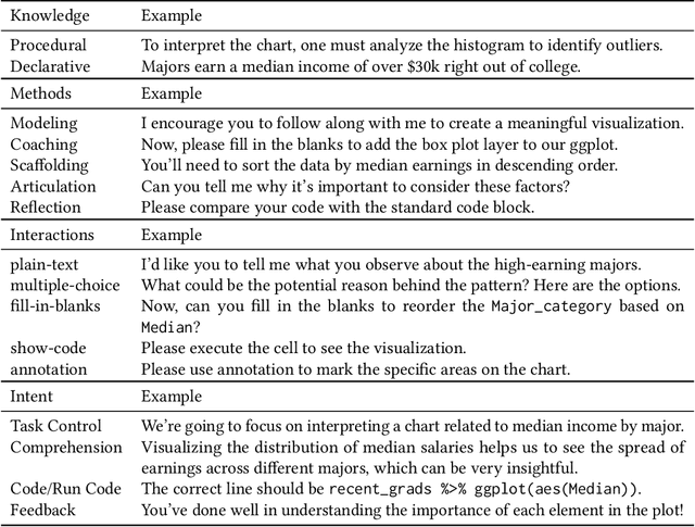 Figure 3 for Tutorly: Turning Programming Videos Into Apprenticeship Learning Environments with LLMs