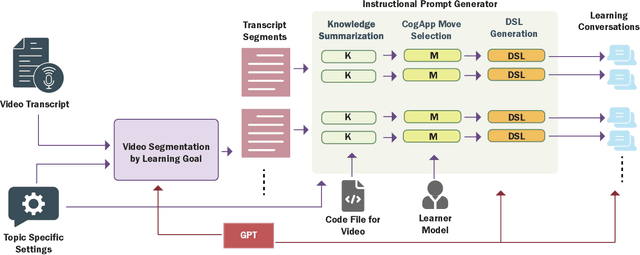 Figure 4 for Tutorly: Turning Programming Videos Into Apprenticeship Learning Environments with LLMs