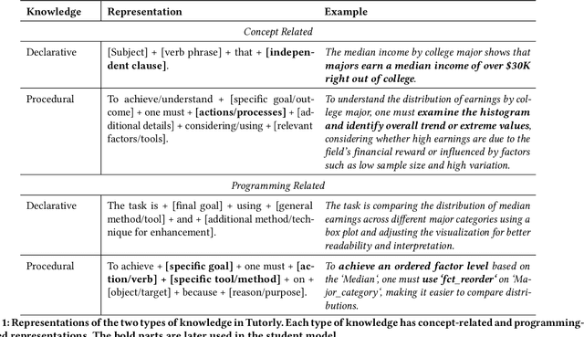 Figure 1 for Tutorly: Turning Programming Videos Into Apprenticeship Learning Environments with LLMs