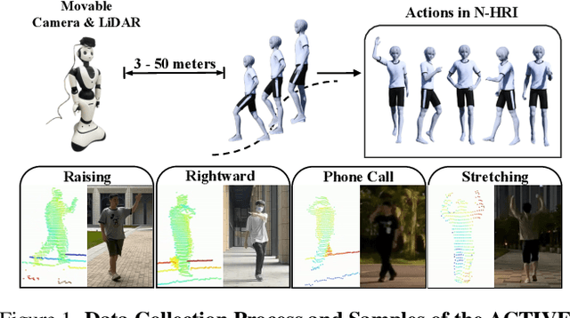 Figure 1 for Recognizing Actions from Robotic View for Natural Human-Robot Interaction