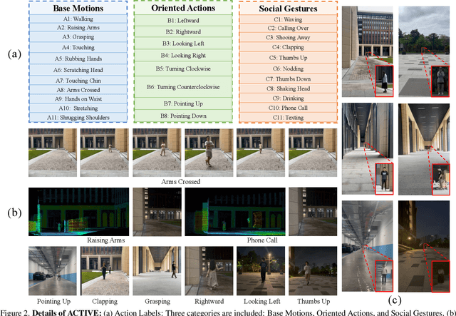 Figure 3 for Recognizing Actions from Robotic View for Natural Human-Robot Interaction