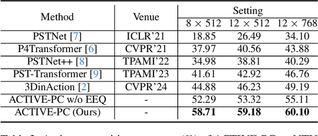 Figure 4 for Recognizing Actions from Robotic View for Natural Human-Robot Interaction
