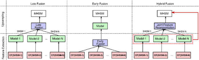Figure 3 for Evolution of Data-driven Single- and Multi-Hazard Susceptibility Mapping and Emergence of Deep Learning Methods