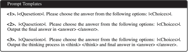 Figure 3 for Reinforcement Learning Outperforms Supervised Fine-Tuning: A Case Study on Audio Question Answering