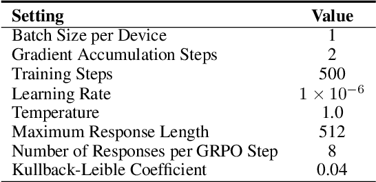 Figure 2 for Reinforcement Learning Outperforms Supervised Fine-Tuning: A Case Study on Audio Question Answering